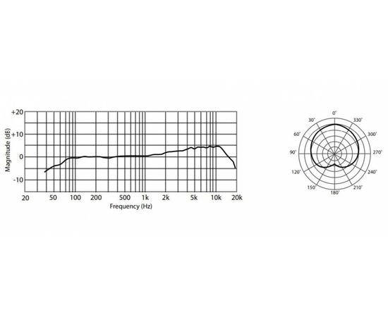 Мікрофон PRESONUS PD-70
