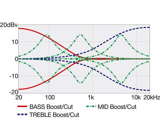 Пятиструнная бас-гитара IBANEZ EHB1505MS-BIF