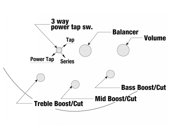 П'ятиструнна бас-гітара IBANEZ SR305E-CUB