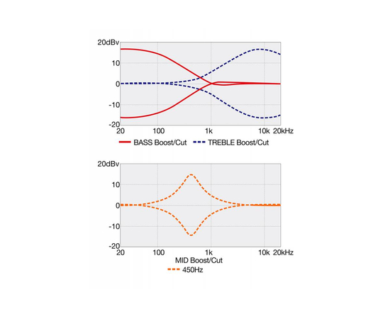 П'ятиструнна бас-гітара IBANEZ SR305E-CUB