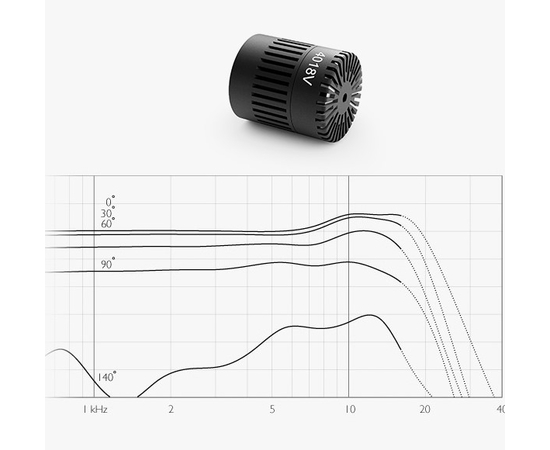 Микрофонный капсюль DPA microphones 4018V-B-SE2