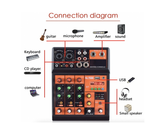 Мікшерний пульт DV audio SL-4FX