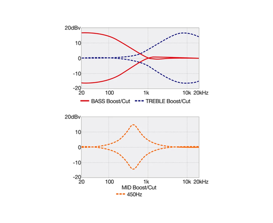 Бас-гитара IBANEZ SR300E CUB