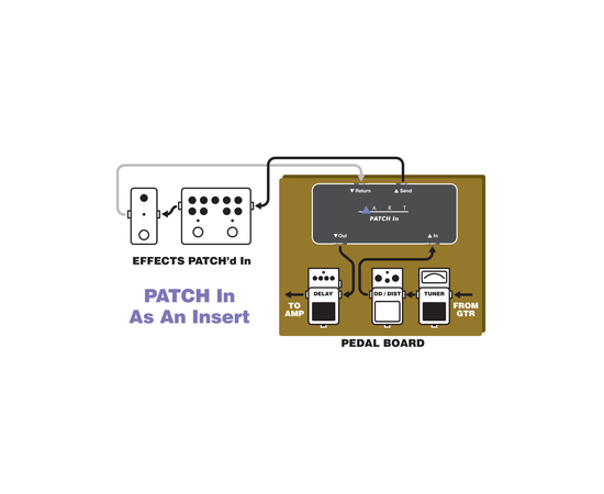 Коммутатор для гитарных педалей ART Patch In