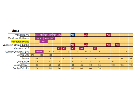 Мундштук для альт-саксофона SELMER Concept alto