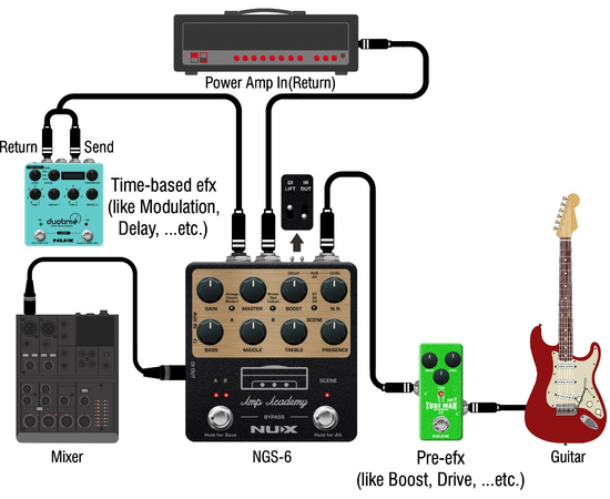 Педаль ефектів NUX Amp Academy (NGS-6)