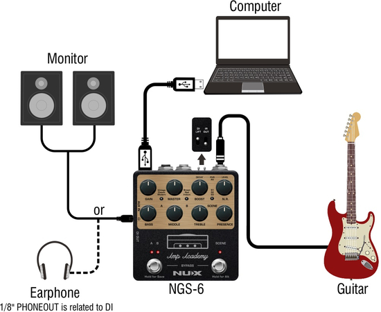Педаль ефектів NUX Amp Academy (NGS-6)