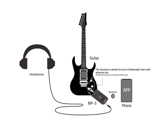 Гітарний підсилювач для навушників NUX Mighty-Plug Pro