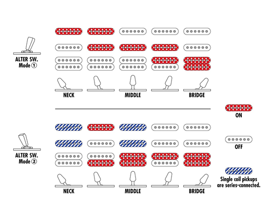 Лівобічна електрогітара IBANEZ AZES40L-PRB
