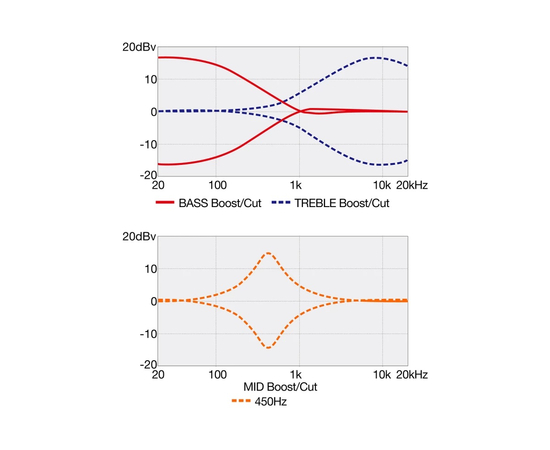 Безладовая бас-гитара IBANEZ SR370EF-BBT