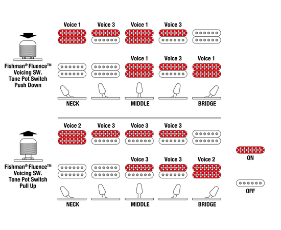 Электрогитара IBANEZ TOD10