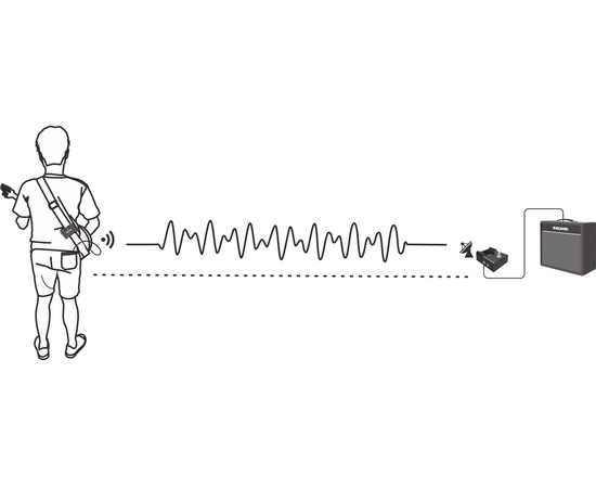 Радіосистема для гітар NUX B-8