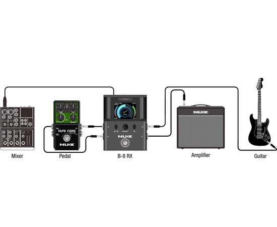 Радіосистема для гітар NUX B-8