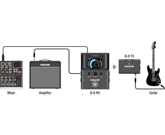 Радіосистема для гітар NUX B-8
