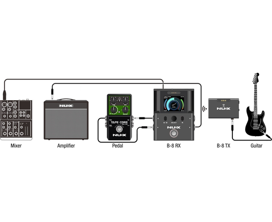 Радіосистема для гітар NUX B-8
