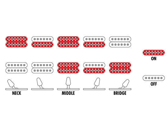 Электрогитара IBANEZ GRG320FA-TKS