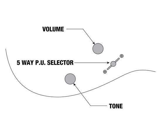 Электрогитара IBANEZ GRG320FA TBS