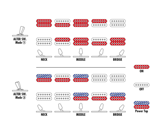 Електрогітара IBANEZ AZ42P1 PBE