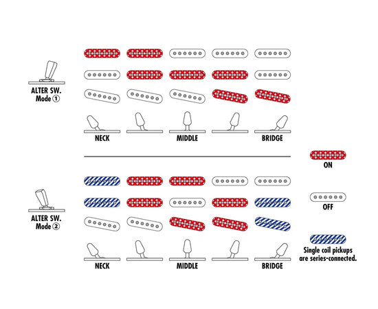 Электрогитара IBANEZ AZES31 AOC