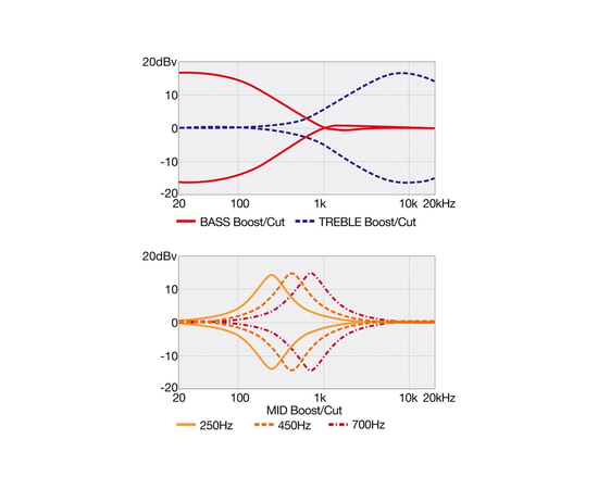 Пятиструнная бас-гитара IBANEZ BTB25TH5 SLM