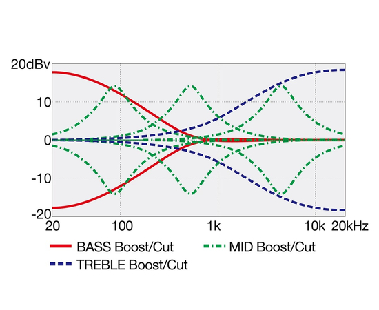 Пятиструнная бас-гитара IBANEZ EHB1505S DEL