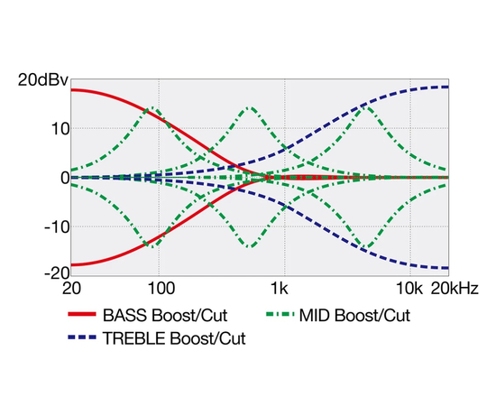П'ятиструнна бас-гітара IBANEZ EHB1505 SWL