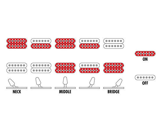 Електрогітара IBANEZ GRGR330EX BKF