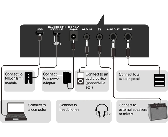 Портативний синтезатор NUX NEK-100