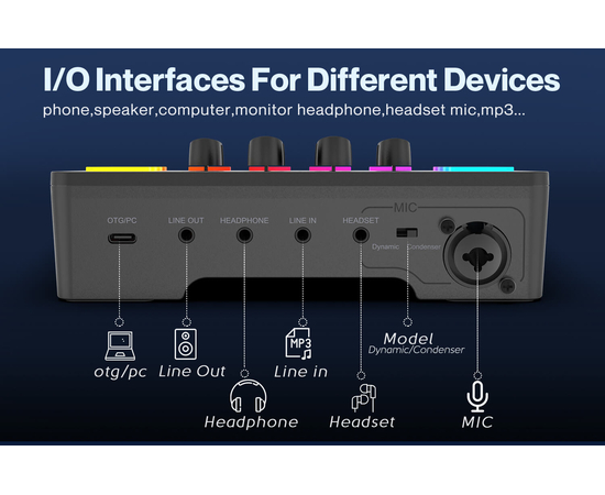 Аудіоінтерфейс / мікшер FIFINE SC3