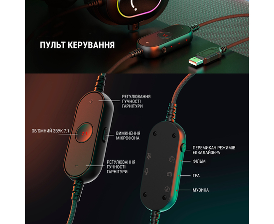 Игровая гарнитура FIFINE H6P