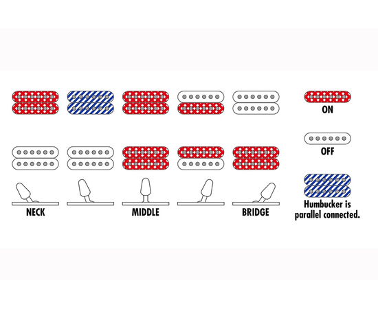 Электрогитара IBANEZ RG420EX BKF