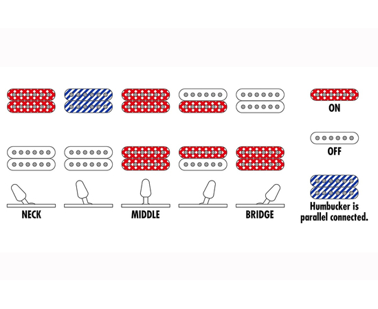 Электрогитара IBANEZ RG421S SEM