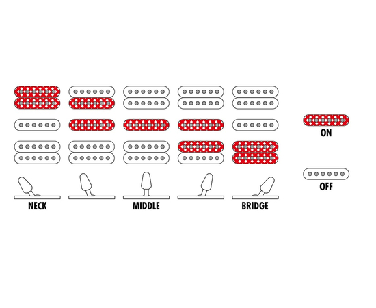 Электрогитара IBANEZ RG470DX SFM