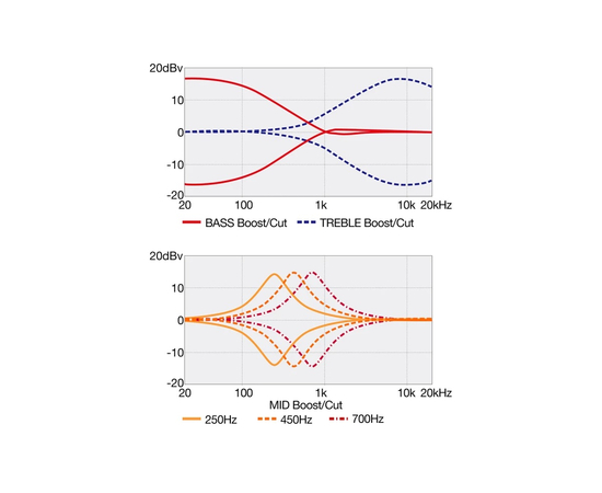Бас-гитара IBANEZ SR1420B CGL