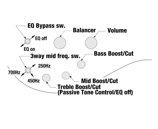 Бас-гитара IBANEZ SR1420B CGL