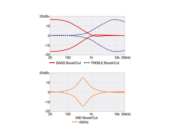 Пятиструнная бас-гитара IBANEZ SR305EDX BZM
