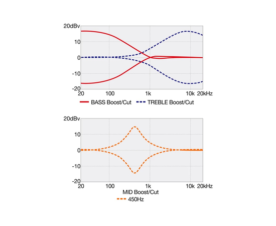 Пятиструнная бас-гитара IBANEZ SR305EDX CZM