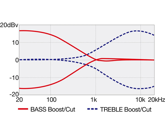 Бас-гитара IBANEZ TMB400TA CBS