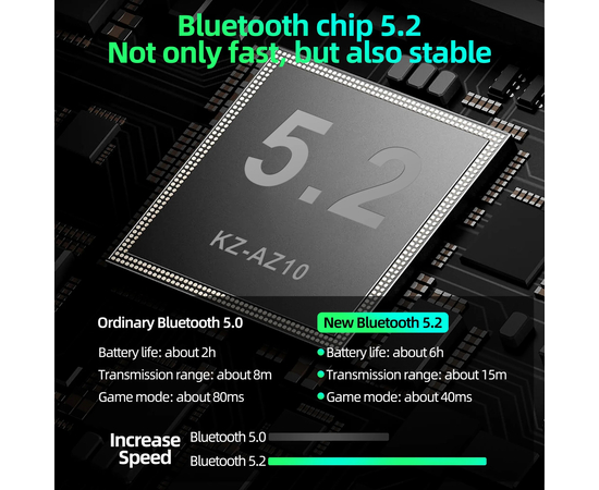 Bluetooth-адаптер для навушників KZ Audio AZ10