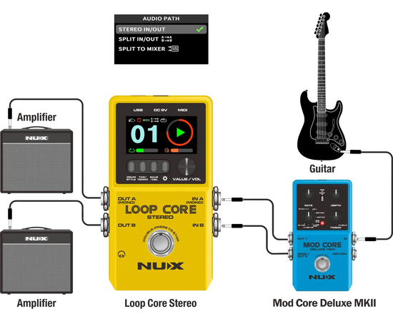 Педаль эффектов NUX Loop Core Stereo