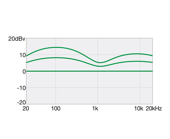 Бас-гитара IBANEZ GSR200PC TMU