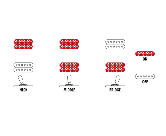Электрогитара IBANEZ RGD3121-PRF