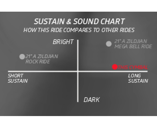 Тарелка Zildjian A0079