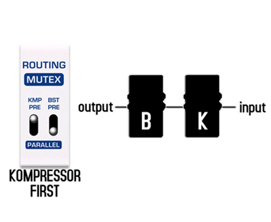 Педаль эффектов NUX NBK-5 Masamune