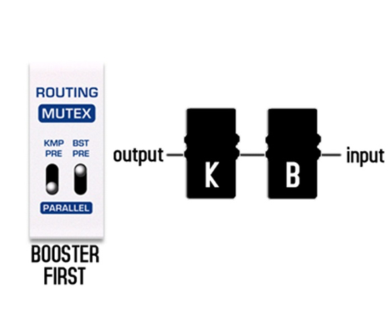 Педаль эффектов NUX NBK-5 Masamune
