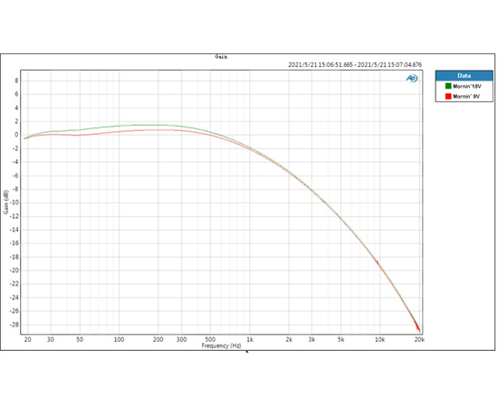 Педаль ефектів NUX NDO-5 Ace of Tone