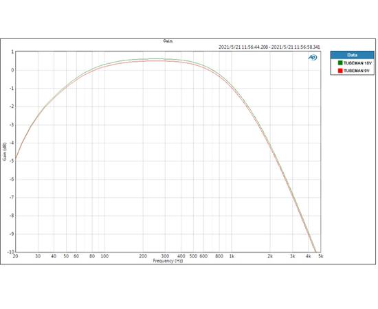 Педаль ефектів NUX NDO-5 Ace of Tone