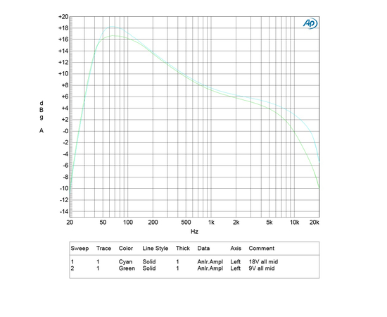 Педаль ефектів NUX NDS-5 Fireman