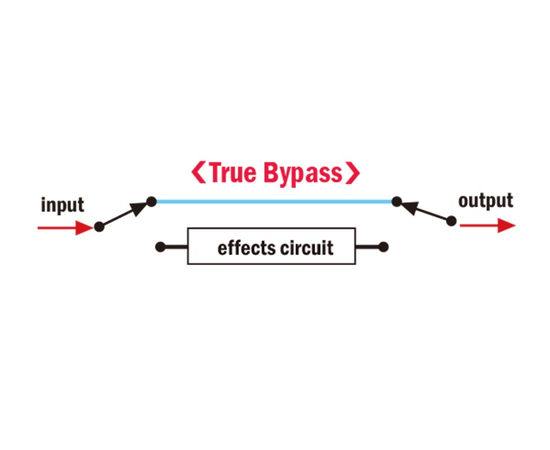 Педаль эффектов NUX NFB-2 Lacerate