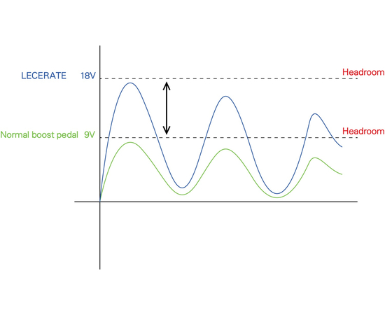 Педаль эффектов NUX NFB-2 Lacerate